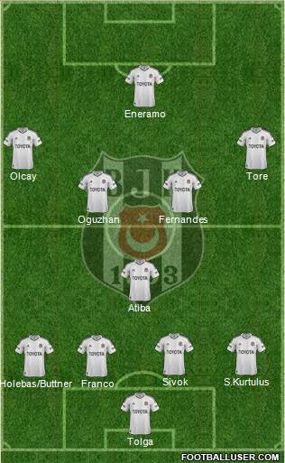 Besiktas JK Formation 2013