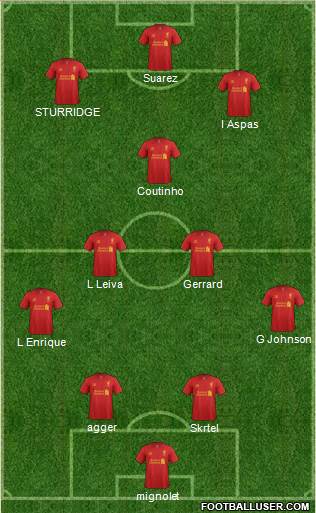 Liverpool Formation 2013