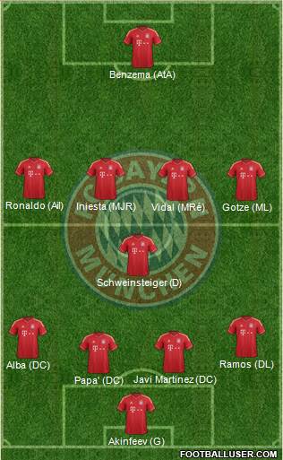 FC Bayern München Formation 2013