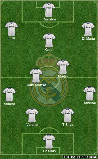 Real Madrid C.F. Formation 2013