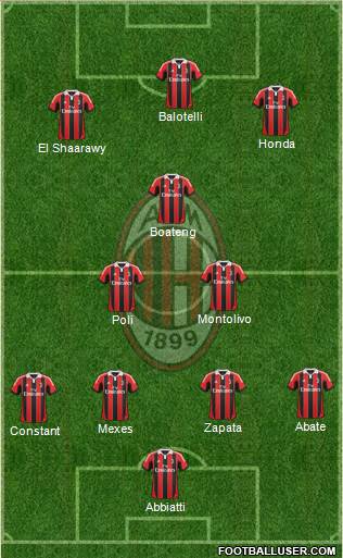 A.C. Milan Formation 2013