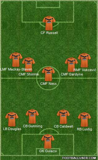 Dundee United Formation 2013