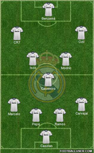 Real Madrid C.F. Formation 2013