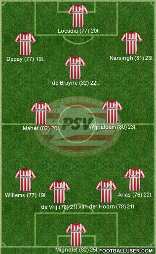 PSV Formation 2013