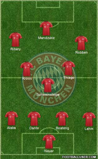 FC Bayern München Formation 2013