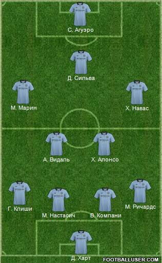 Manchester City Formation 2013