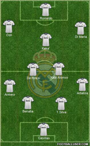 Real Madrid C.F. Formation 2013