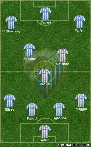 Málaga C.F., S.A.D. Formation 2013