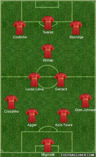 Liverpool Formation 2013