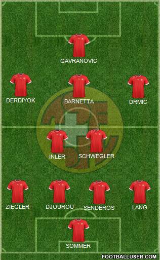 Switzerland Formation 2013