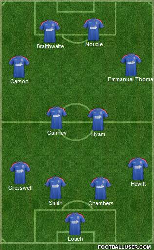 Ipswich Town Formation 2013