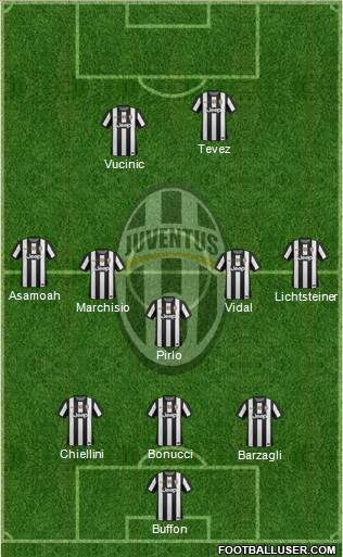 Juventus Formation 2013