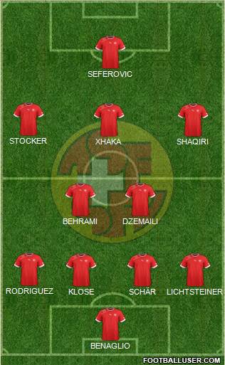 Switzerland Formation 2013