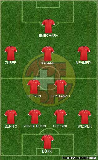 Switzerland Formation 2013