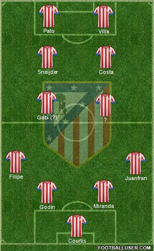 C. Atlético Madrid S.A.D. Formation 2013