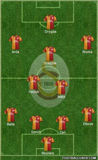 Galatasaray SK Formation 2013