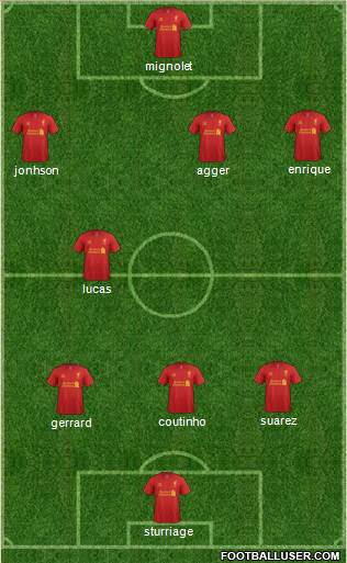 Liverpool Formation 2013