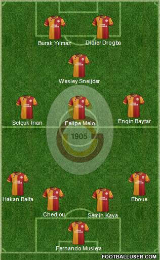 Galatasaray SK Formation 2013
