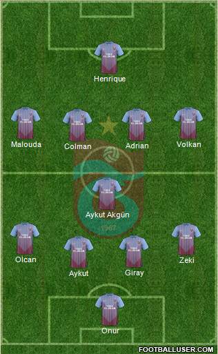 Trabzonspor Formation 2013