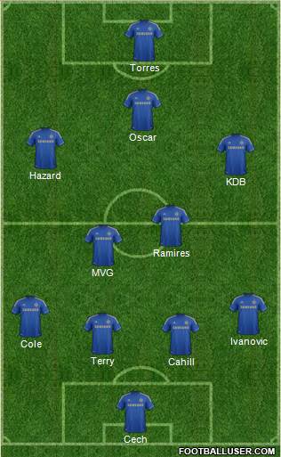 Chelsea Formation 2013
