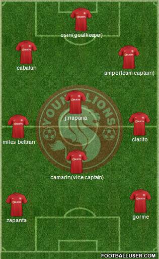 Young Lions Formation 2013