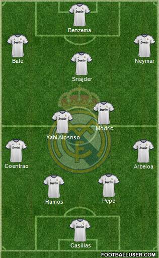 Real Madrid C.F. Formation 2013