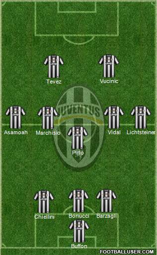 Juventus Formation 2013