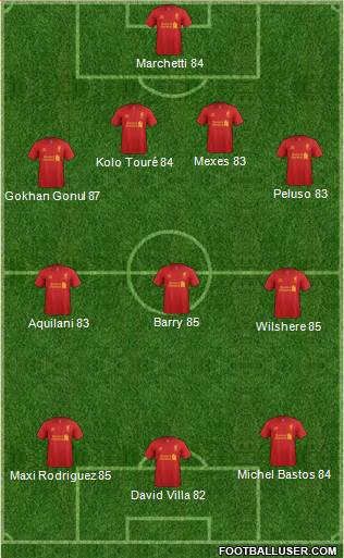 Liverpool Formation 2013