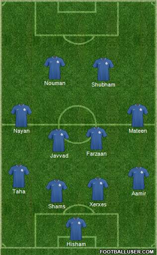 India Formation 2013