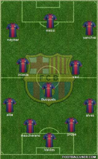F.C. Barcelona Formation 2013