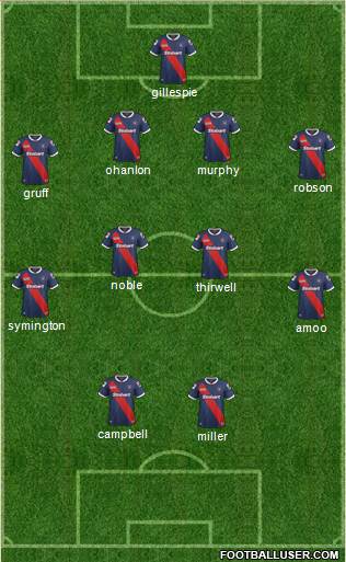 Carlisle United football formation