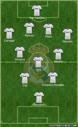 Real Madrid C.F. Formation 2013
