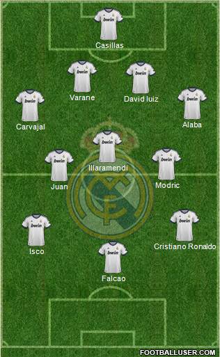 Real Madrid C.F. Formation 2013