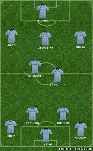 Manchester City Formation 2013