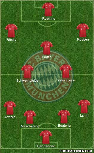 FC Bayern München Formation 2013