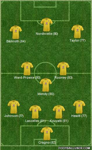 Oxford United Formation 2013