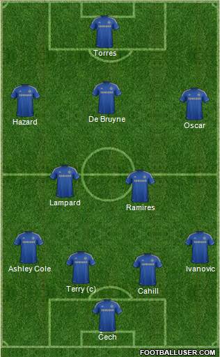 Chelsea Formation 2013