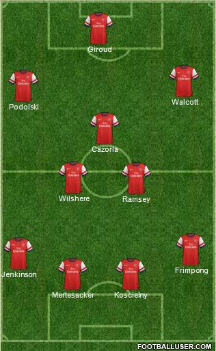 Arsenal Formation 2013