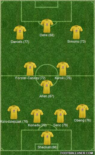 Oxford United Formation 2013
