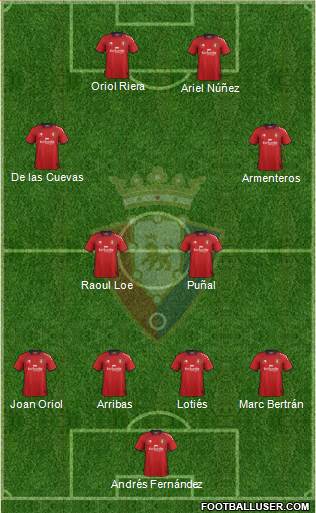 C. At. Osasuna Formation 2013