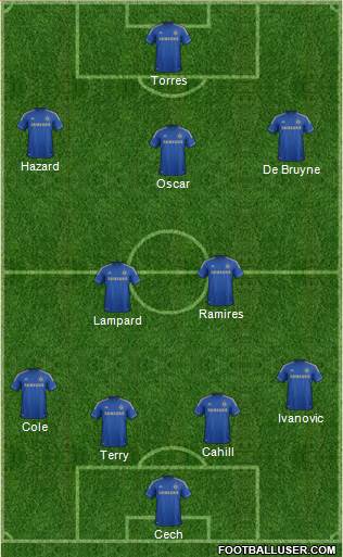 Chelsea Formation 2013