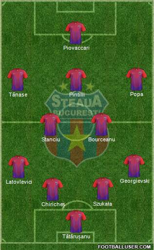 FC Steaua Bucharest Formation 2013
