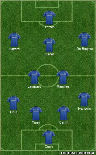 Chelsea Formation 2013