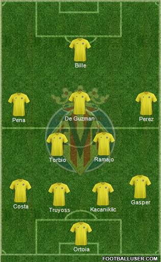 Villarreal C.F., S.A.D. Formation 2013