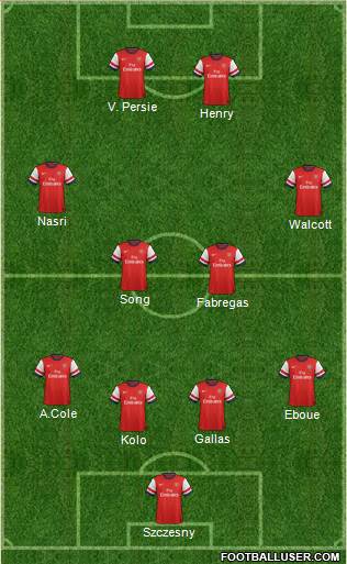 Arsenal Formation 2013