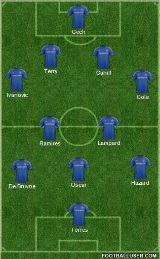 Chelsea Formation 2013
