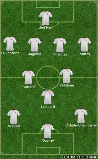 England Formation 2013