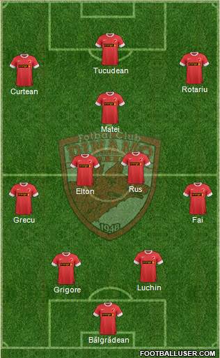 FC Dinamo 1948 Bucharest Formation 2013