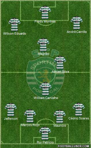 Sporting Clube de Portugal - SAD Formation 2013