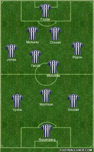 West Bromwich Albion Formation 2013